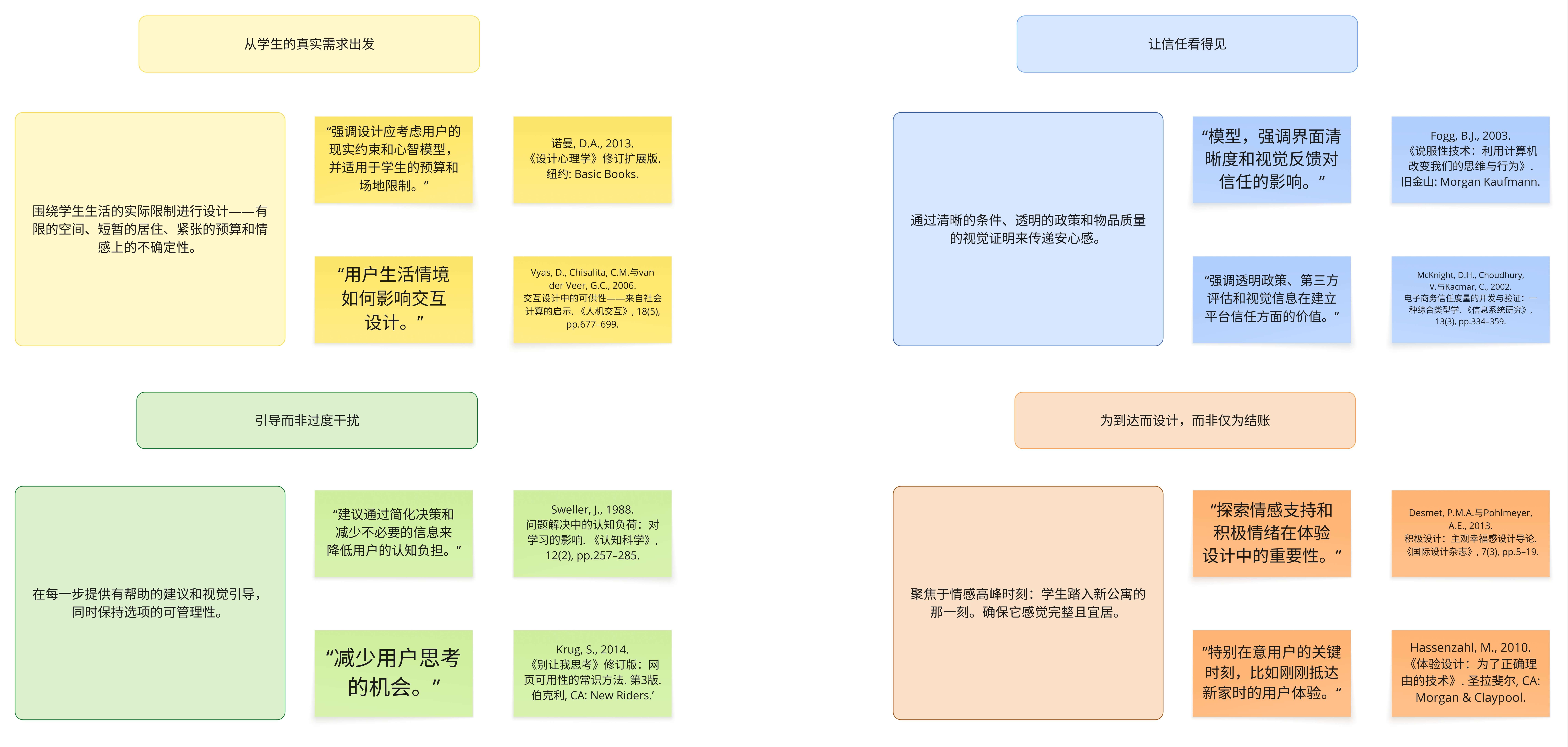 设计原则